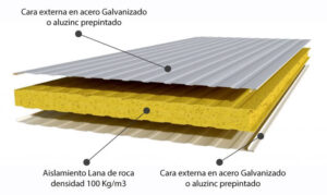 Panel Sandwich de Lana de Roca