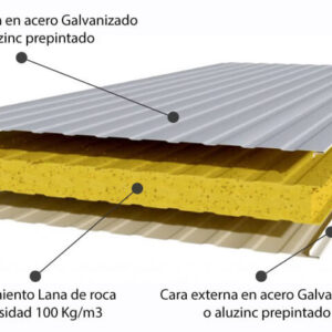 Panel Sandwich de Lana de Roca