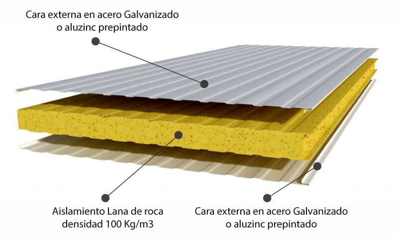 Panel Sandwich de Lana de Roca
